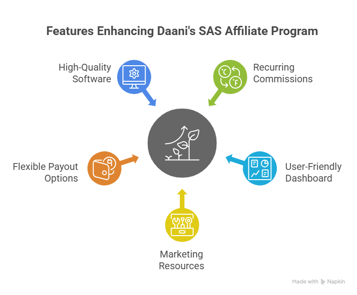 SAS Affiliate Program